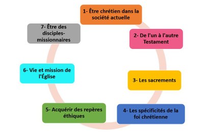 parcours fdl.JPG