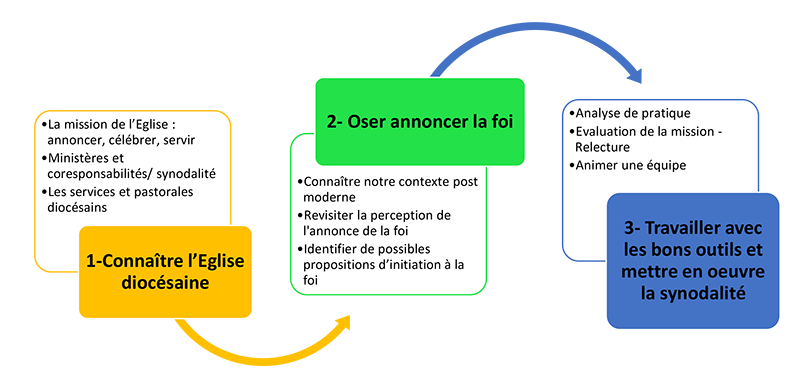parcours FIAP.png