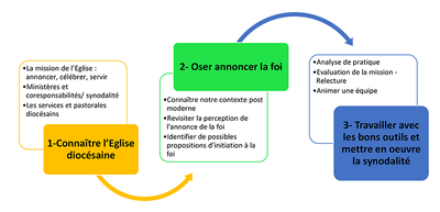parcours FIAP.png