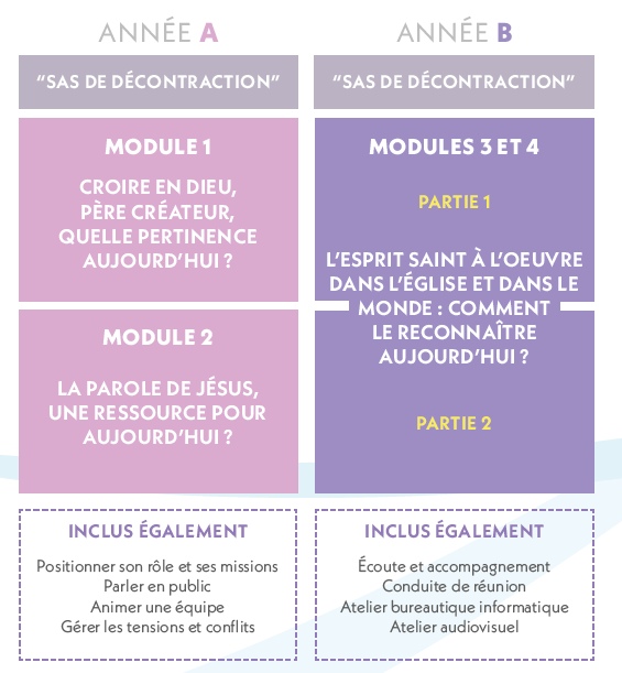 Parcours Théophile