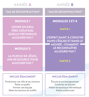 Parcours Théophile
